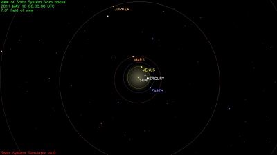 Solar system as on 10th May 2011
